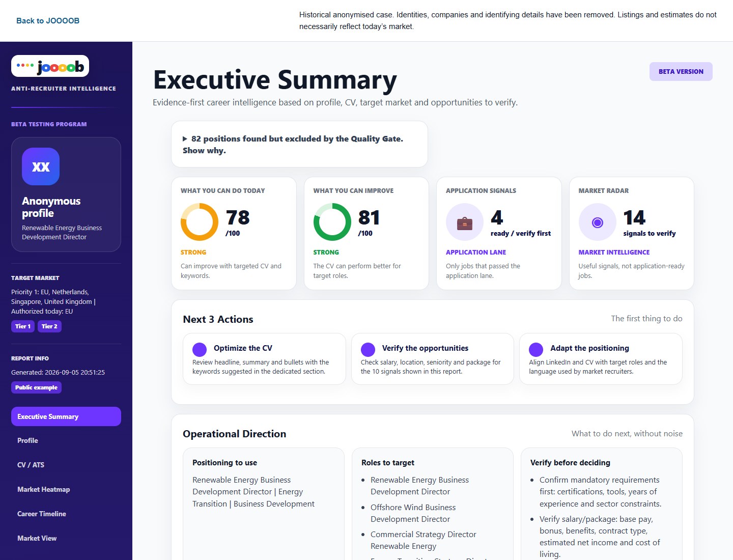 Summary of the original anonymised dashboard: Energy & business development