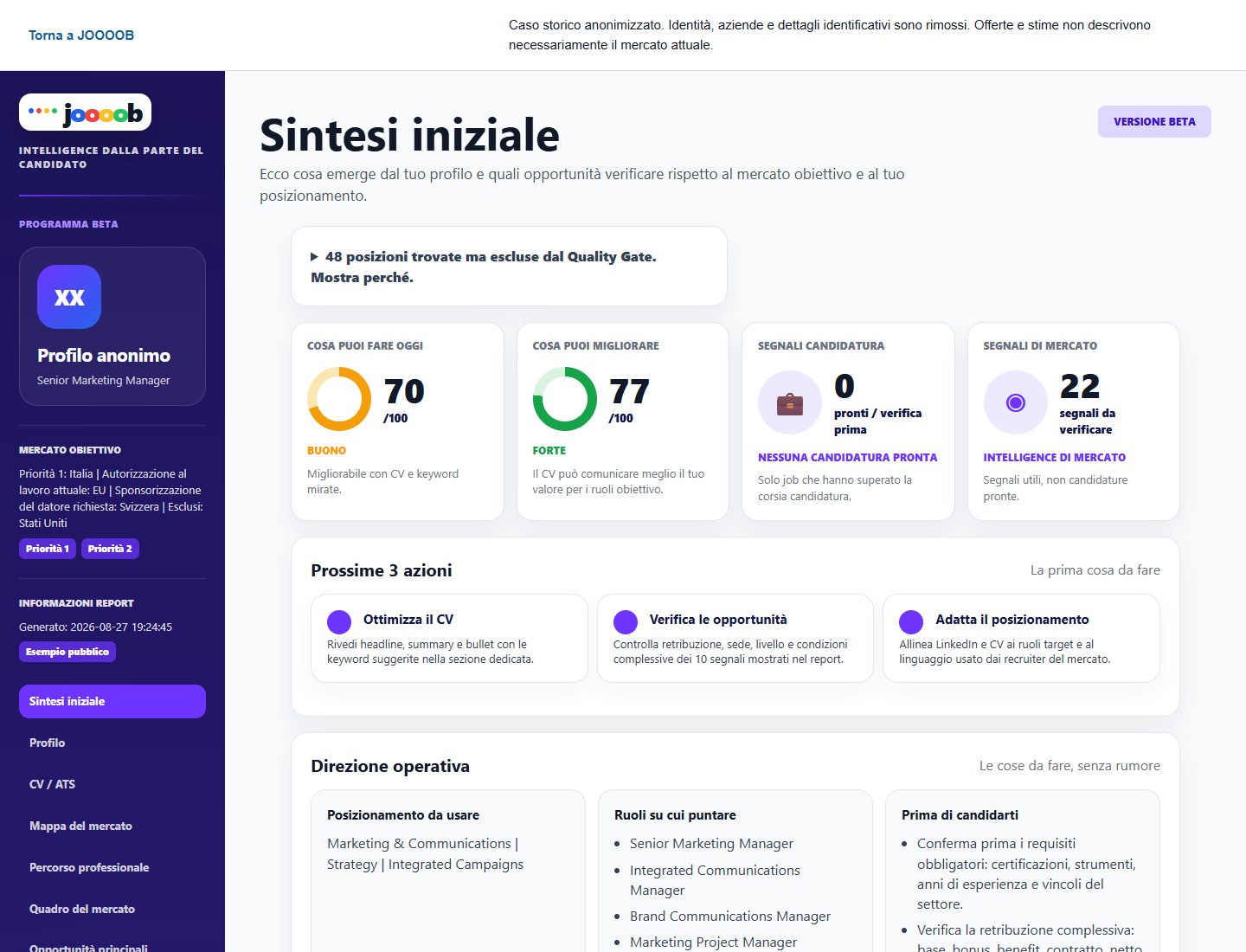 Sintesi del dashboard originale anonimizzato: Marketing e comunicazione