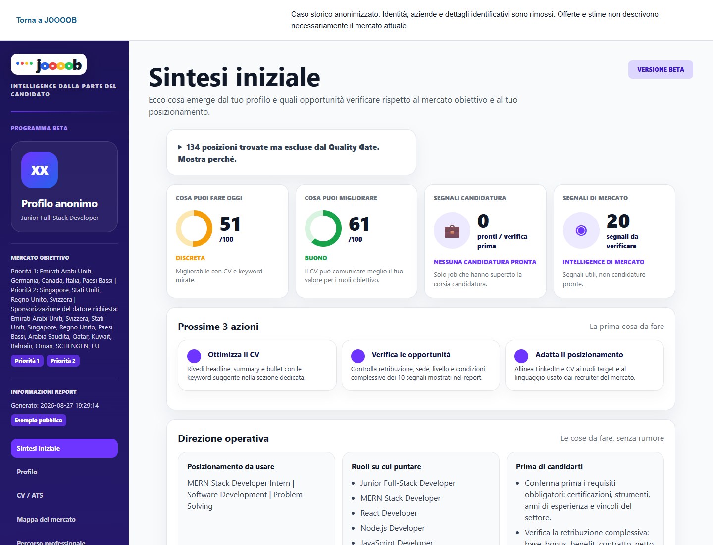 Sintesi del dashboard originale anonimizzato: Sviluppo software